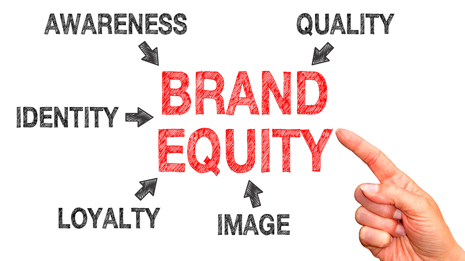 Descubre qué es y cuáles son los diferentes modelos de medición del brand equity