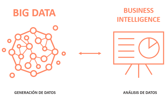 diferencias entre Business Intelligence y Big Data